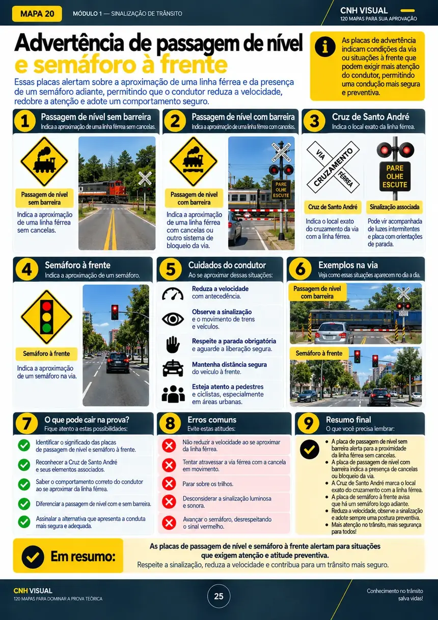 Mapa visual sobre advertência de passagem de nível e semáforo à frente
