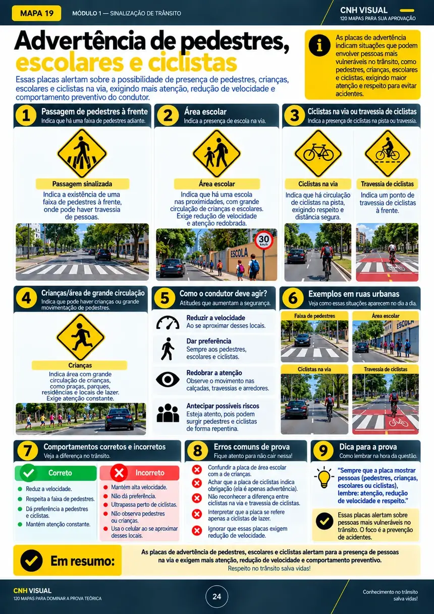 Mapa visual sobre advertência de pedestres, escolares e ciclistas
