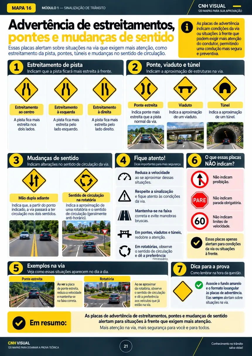 Mapa visual sobre advertência de estreitamentos, pontes e mudanças de sentido