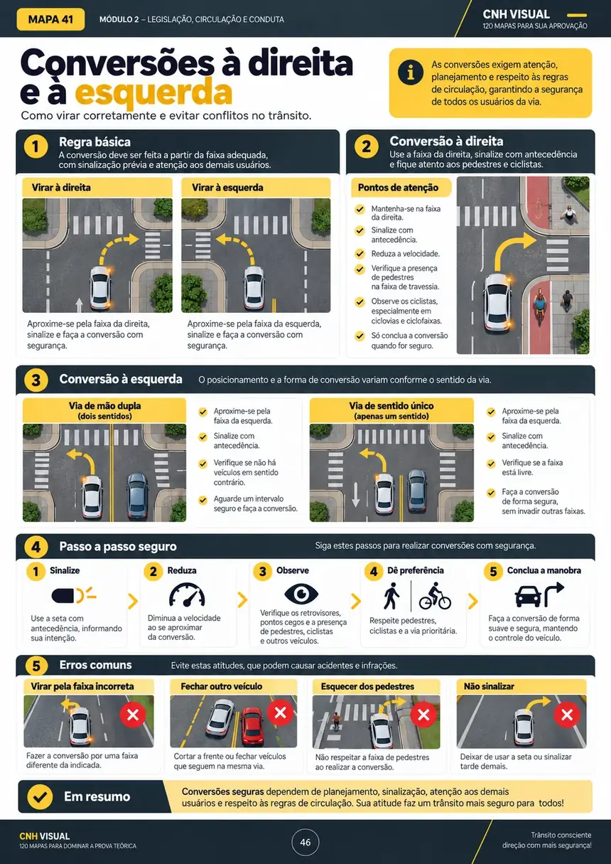 Mapa visual sobre conversões à direita e à esquerda com segurança