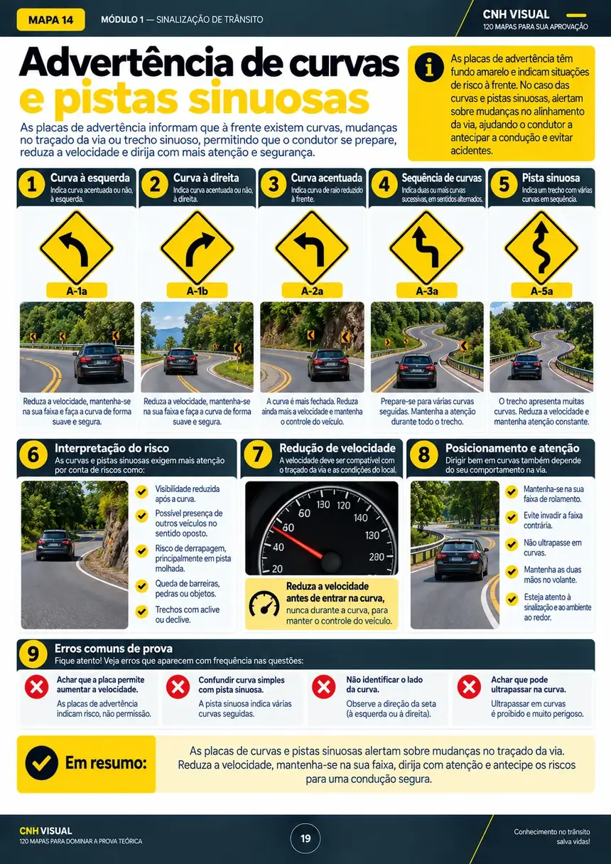 Mapa visual sobre advertência de curvas e pistas sinuosas