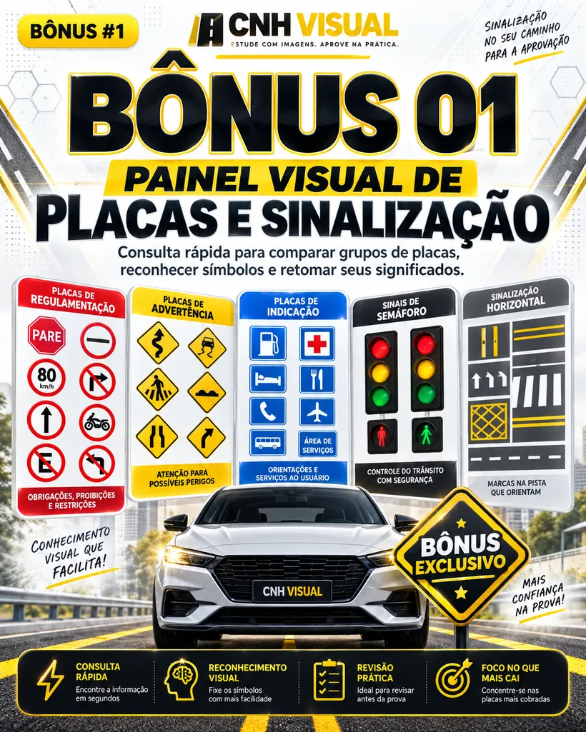 Capa do Painel Visual de Placas e Sinalização