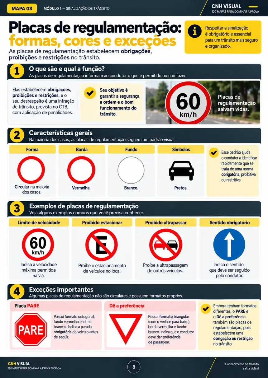 Mapa visual sobre formas, cores e exceções das placas de regulamentação