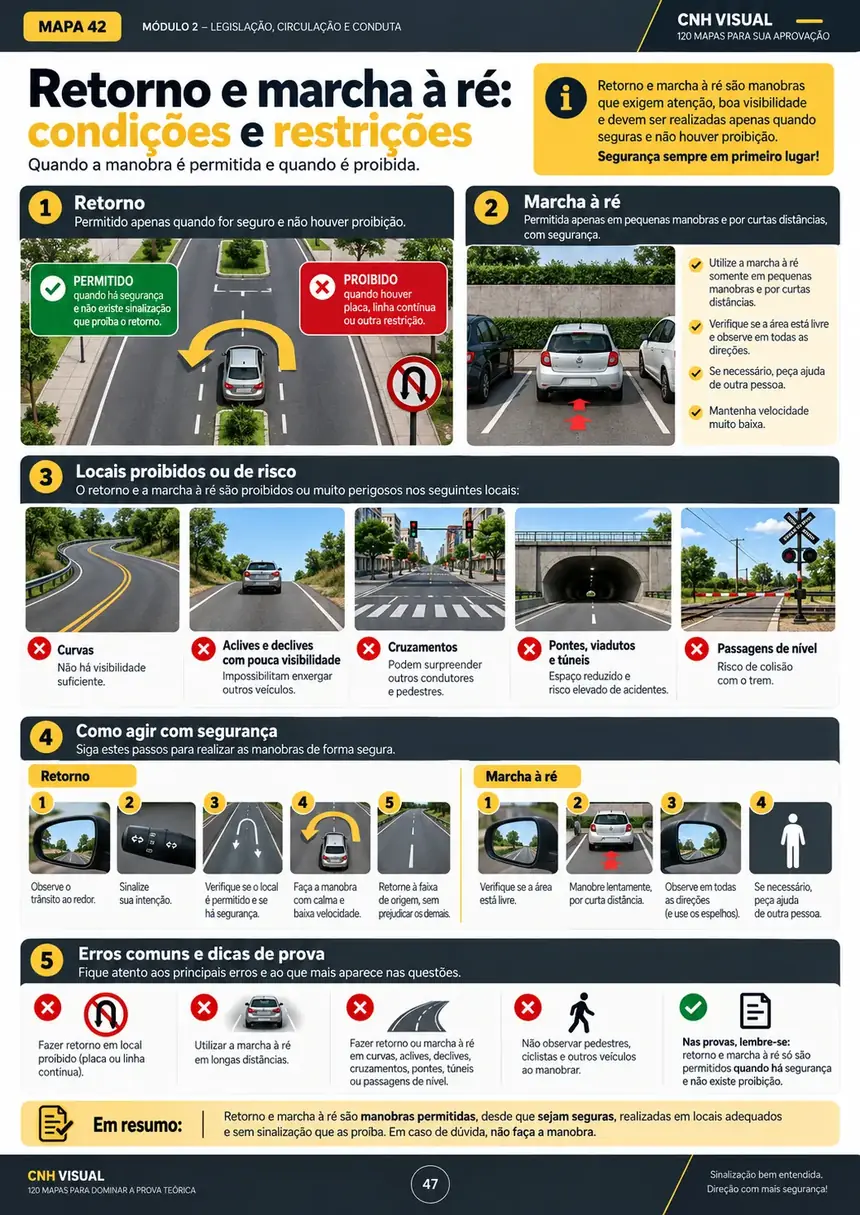 Mapa visual sobre retorno e marcha à ré: condições e restrições