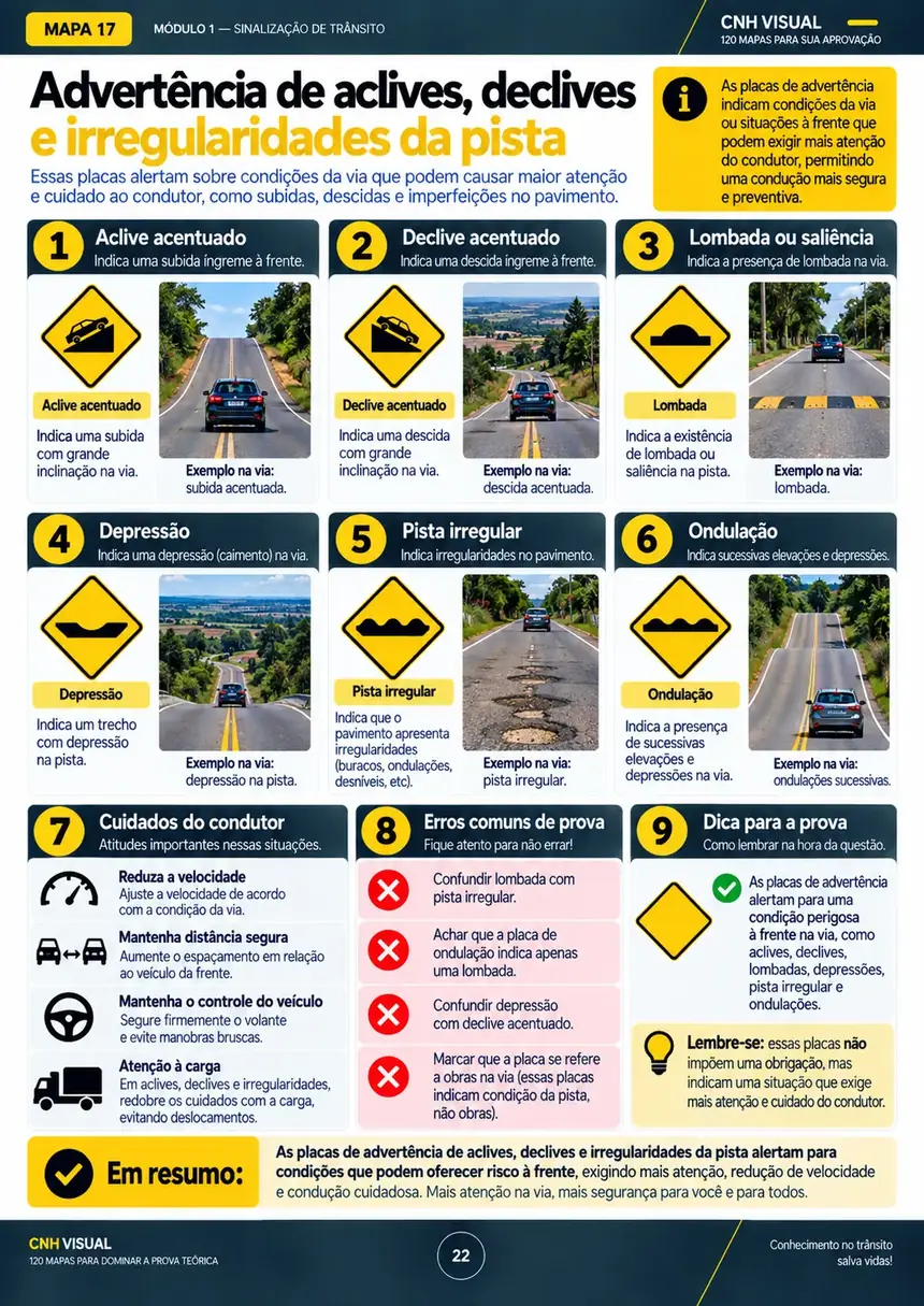 Mapa visual sobre advertência de aclives, declives e irregularidades da pista
