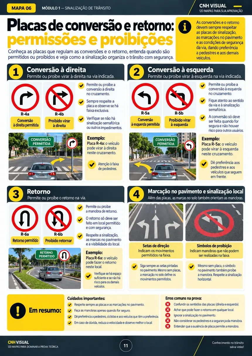 Mapa visual sobre permissões e proibições de conversão e retorno