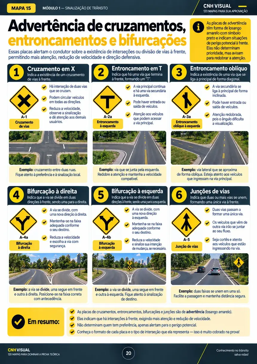Mapa visual sobre advertência de cruzamentos, entroncamentos e bifurcações