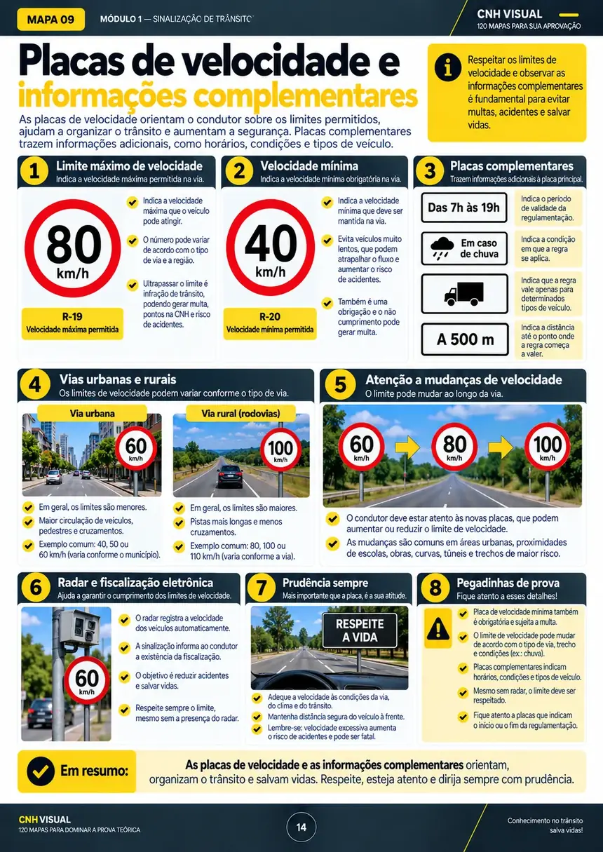 Mapa visual sobre placas de velocidade e informações complementares