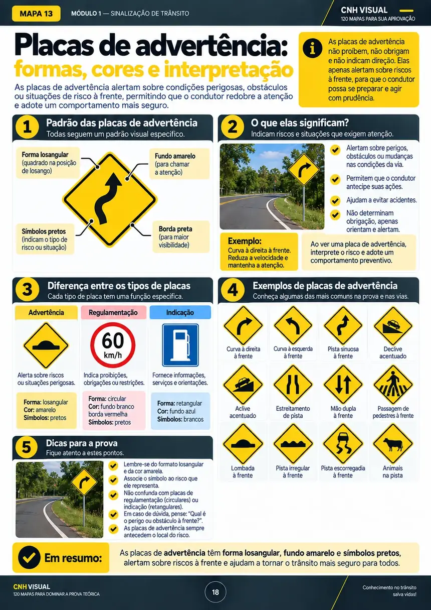 Mapa visual sobre formas, cores e interpretação das placas de advertência
