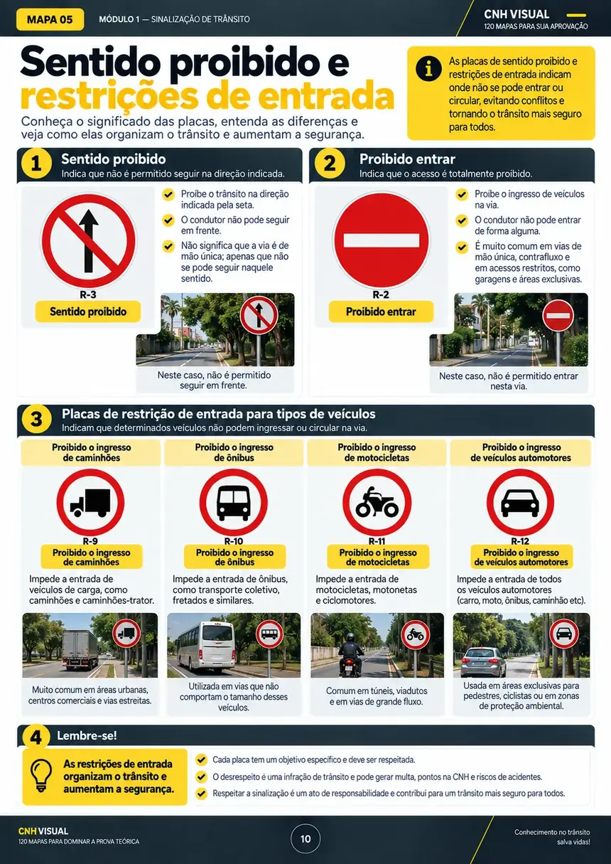 Mapa visual sobre sentido proibido e restrições de entrada